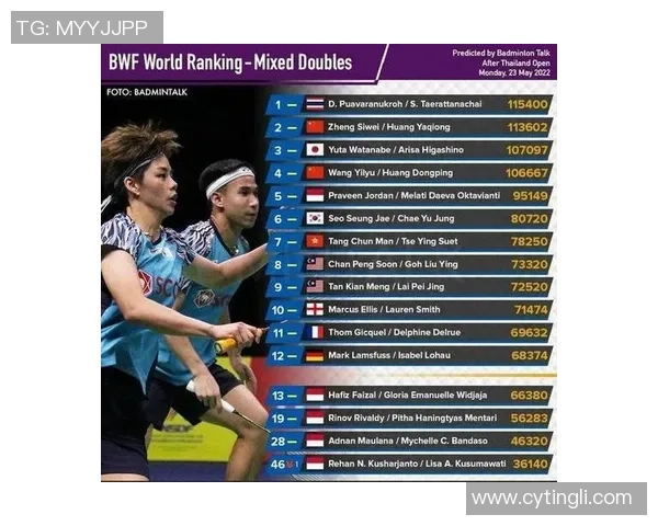 羽毛球心理素质评比揭晓北京羽毛球队荣登第十名榜单 羽毛球心理素质评比揭晓北京羽毛球队荣登第十名榜单