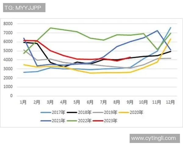 独家分析:LNG的配合对比 独家分析:LNG的配合对比